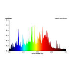 Spektrum - Sunkraft by Prima Klima - CMH 315 W 4000 K 