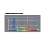 Spektrum - Lucilu LED by Prima Klima - Grow Booster Modul