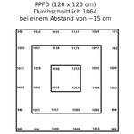 PPFD - Lumen King LED - 630 W