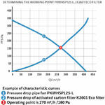 Kurven - Prima Klima Whisperblower - PK125WHSP-L 480m³/h 52W