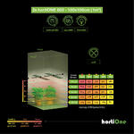 Serviervorschlag - hortiONE LED - 600v3 220W