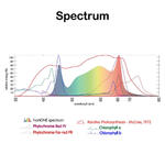 Spektrum - hortiONE LED - 420v3 150W