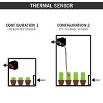 Konfiguration mit Thermo Sensor - Secret Jardin DF16 Extractor - E150 EC-Fan max. 150 m³/h