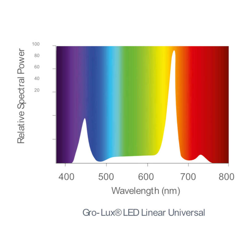 Sylvania LED-Gro-Lux Linear 6x-Spektrum