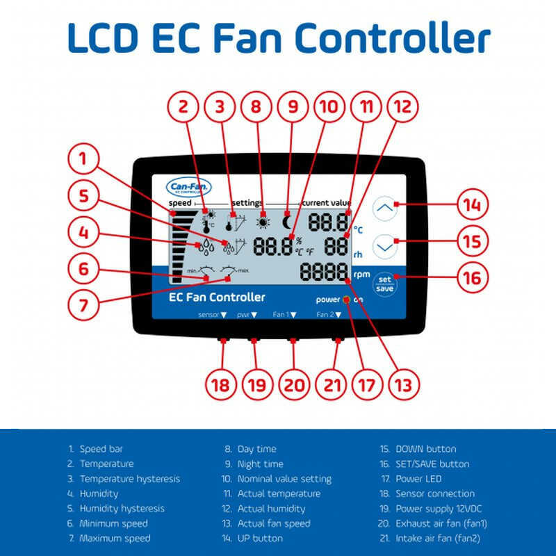 Can-EC Fan Controller-