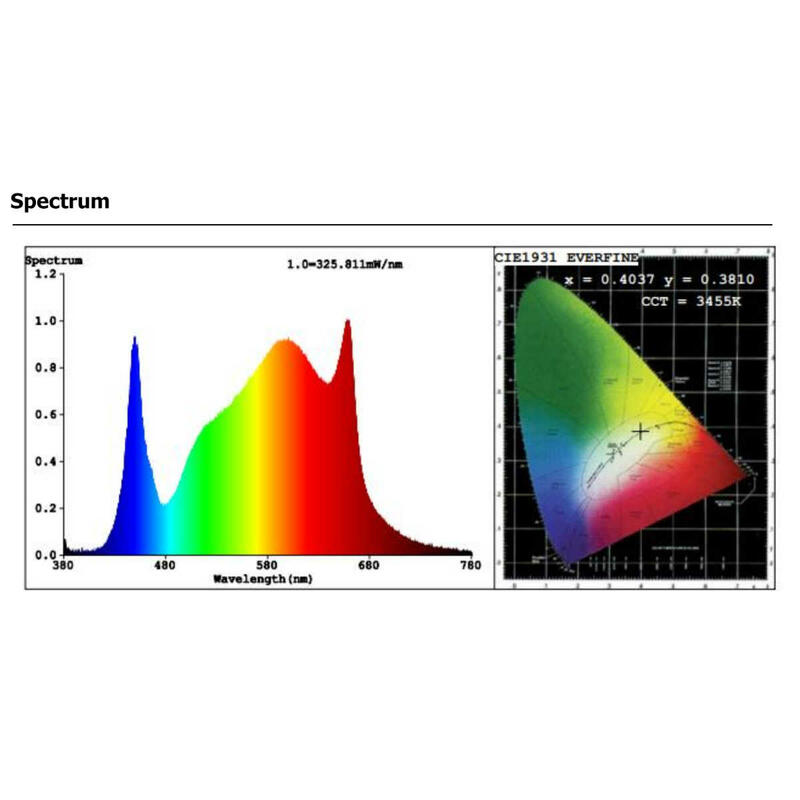 Lumen King LED-630 W-Spektrum