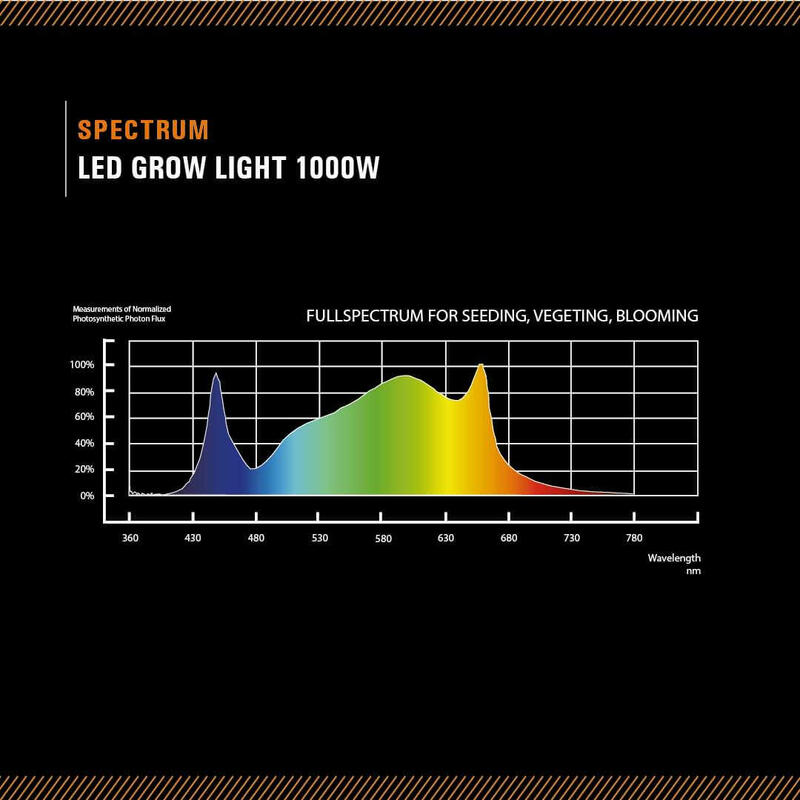 Lumen King LED-1000 W-Spektrum