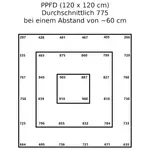 PPFD - Lumen King LED - 630 W