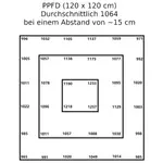 PPFD - Lumen King LED - 630 W