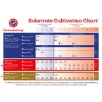 Düngerschema - GK-Organics Kalong Grow - 5 l