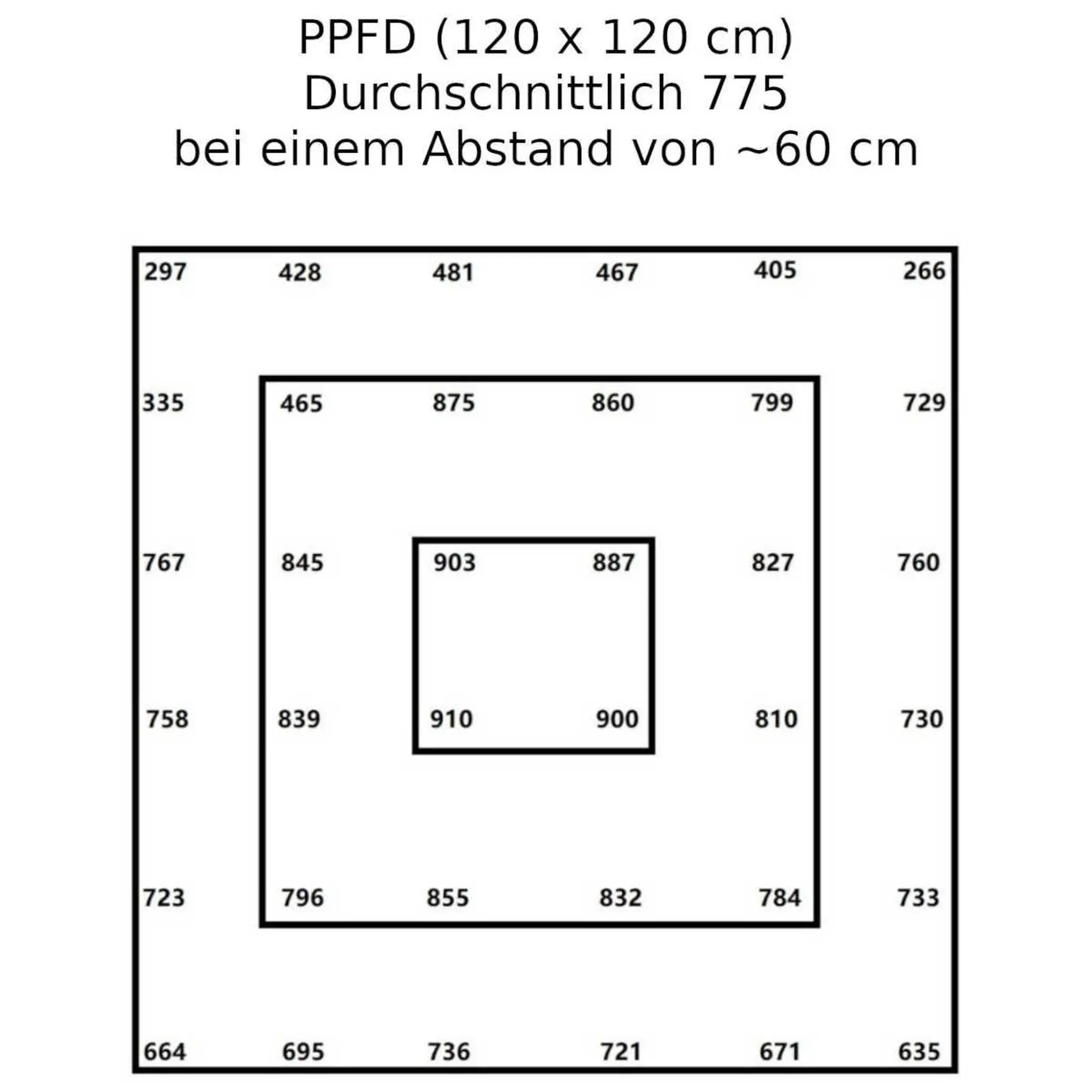 Lumen King LED-630 W-PPFD