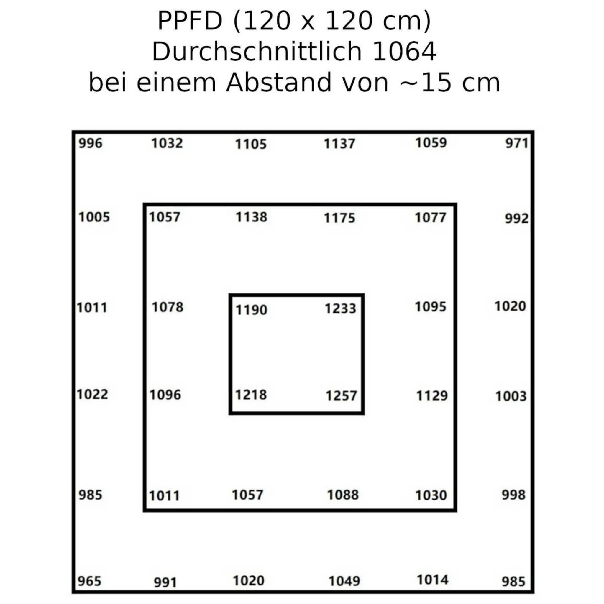 Lumen King LED-630 W-PPFD