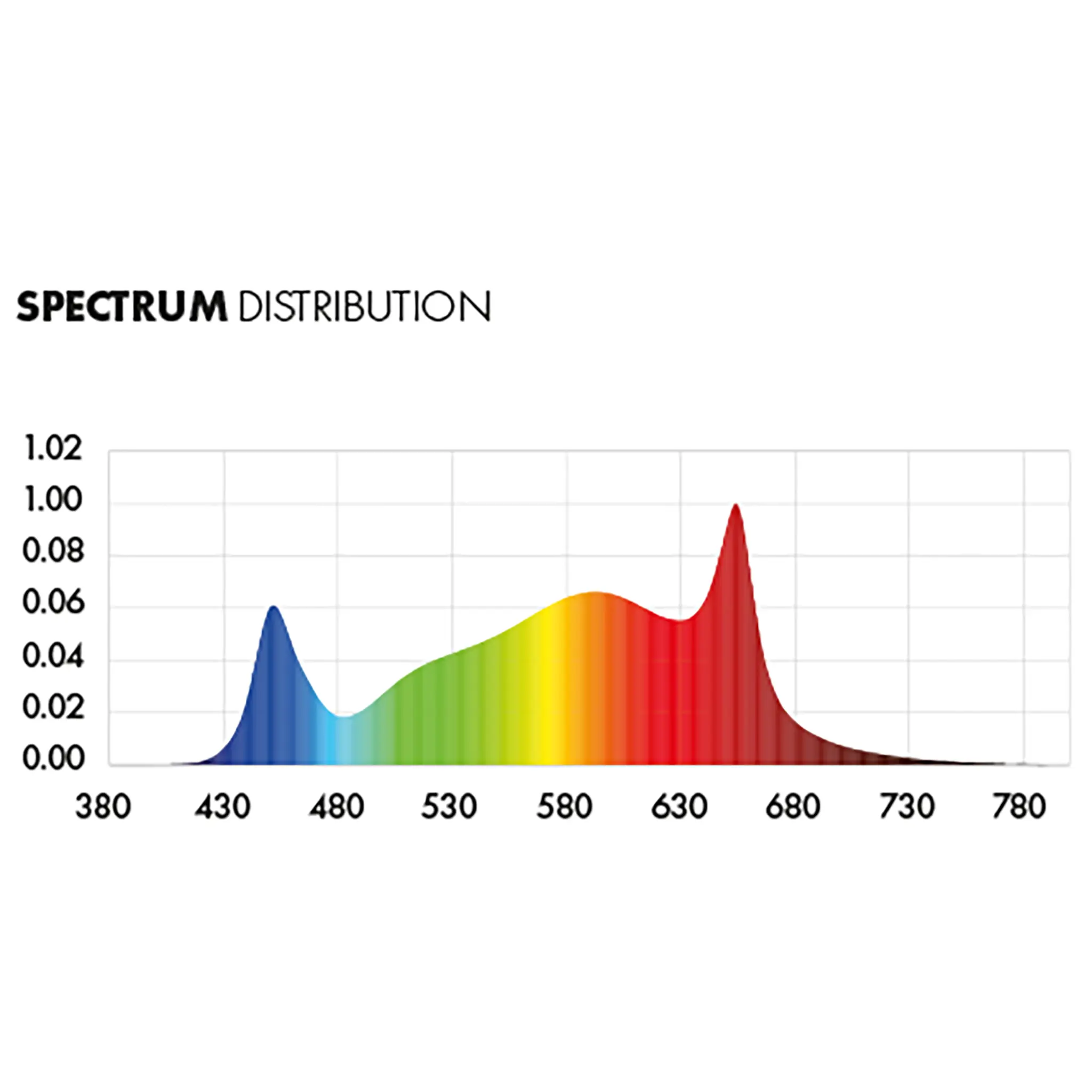Dimlux Xplore-730W 9x - 2.7 µmol/J-